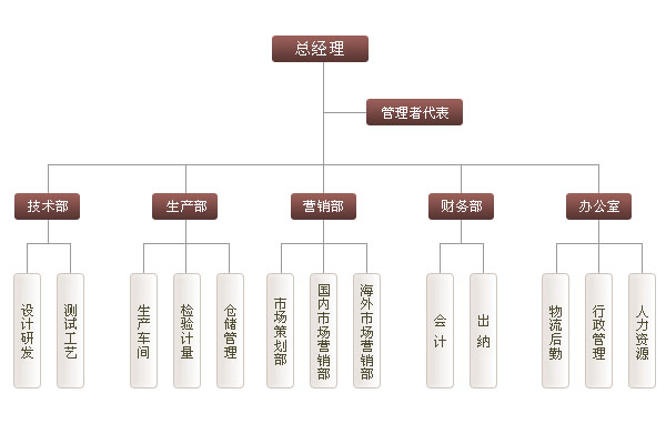 公司簡介